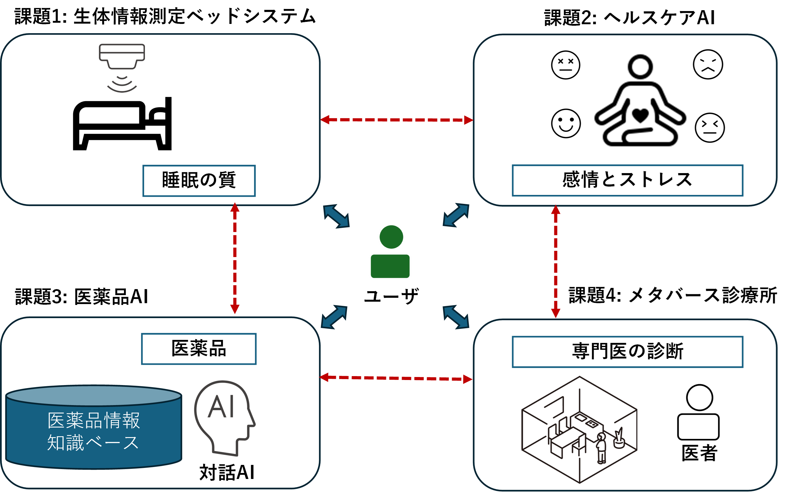  図3. 心と体の健康を増進する健康管理支援