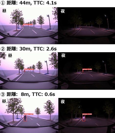 図３　夜間、前方歩行者と自車との事故シーンの再現